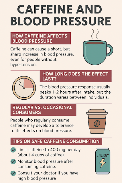 Does Caffeine Raise Blood Pressure? What You Need to Know