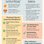 Air Pollution and Hypertension: How Clean Air Protects Your Heart