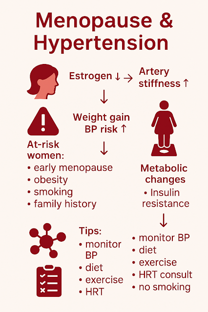 Menopause and Hypertension: How Hormonal Changes Affect Women’s Heart Health