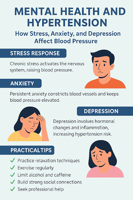 Mental Health and Hypertension: How Stress, Anxiety, and Depression Affect Blood Pressure