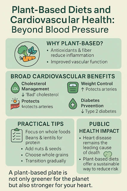 Plant-Based Diets and Cardiovascular Health: Beyond Blood Pressure