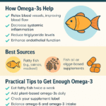 Omega-3 and Blood Pressure: How Healthy Fats Support Heart Health