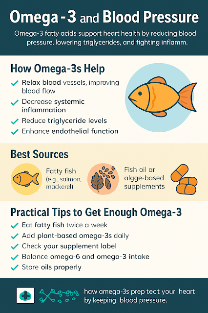 Omega-3 and Blood Pressure: How Healthy Fats Support Heart Health