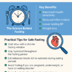 Intermittent Fasting and Blood Pressure: What Science Reveals