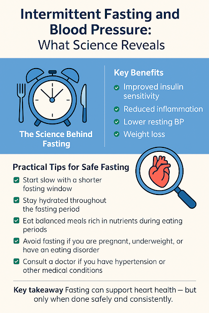 Intermittent Fasting and Blood Pressure: What Science Reveals